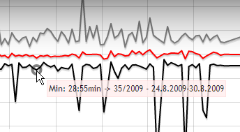 Statistik jetzt hoverable